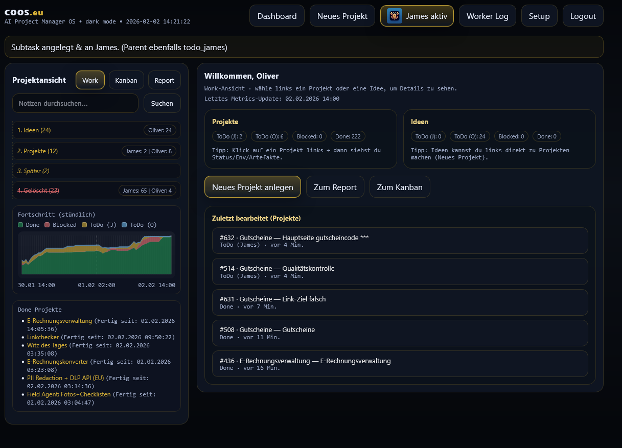 COOS Dashboard Variante
