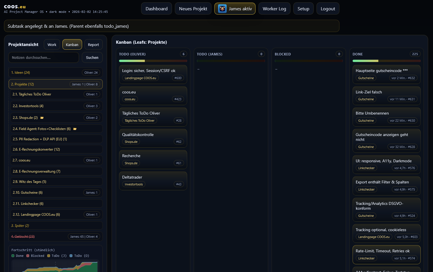COOS Dashboard Variante 4